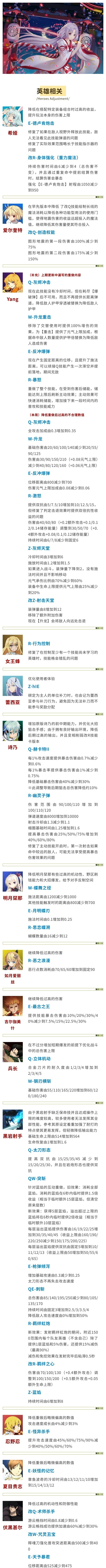 11月22日本期版本公告-幻想全明星玩家社区更新公告-幻想社区社区-幻想全明星玩家社区官方公告-幻想全明星玩家社区幻想社区-幻想全明星玩家社区-小奏笔记